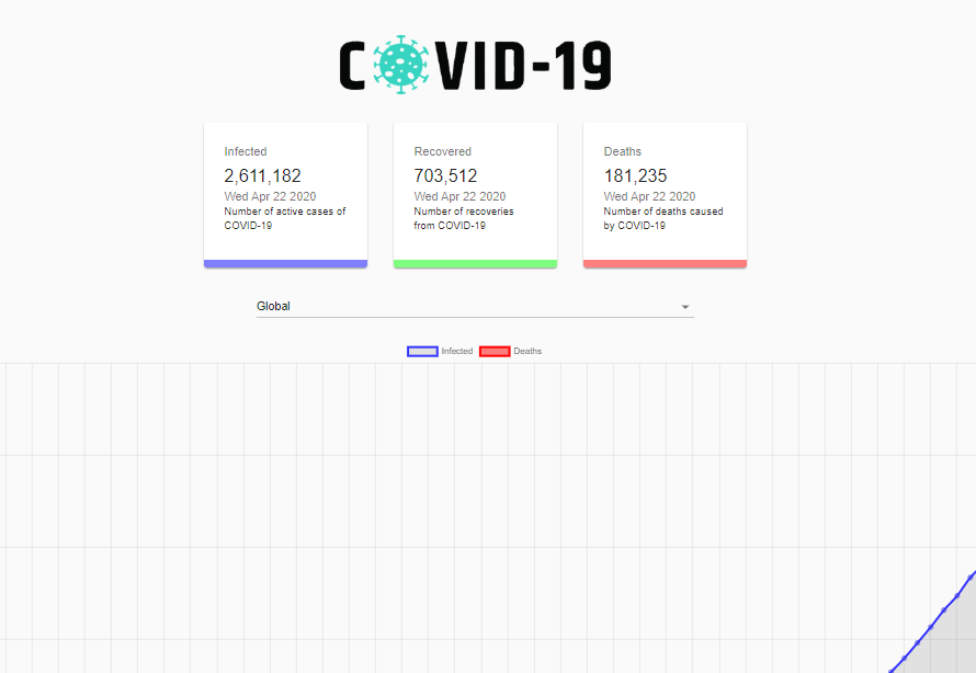 corona virus stats