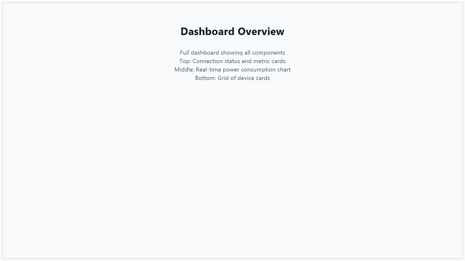 Industrial Cloud dashboard